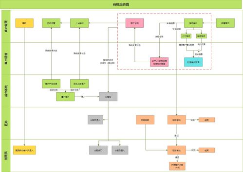 自研销售管理软件产品方案设计思路 赋能软件销售，驱动业绩增长