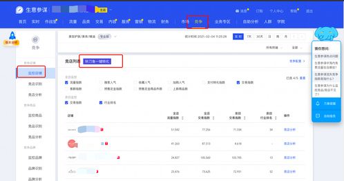 大数据软件分析淘宝销量的软件开发指南