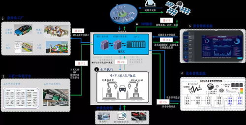 数字化工厂建设的探索实践 软件开发的核心挑战与创新路径